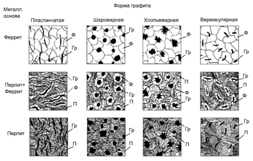 КОНТРОЛЬ СТРУКТУРЫ ЧУГУНА С ПРИМЕНЕНИЕМ УЛЬТРАЗВУКО-ВОГО ТОЛЩИНОМЕРА MICROGAGE III DLCW